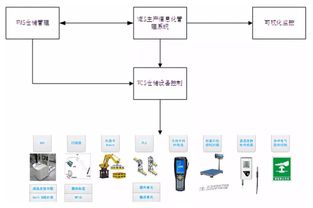 曙光聯(lián)合國家工信部立項 自主可控先進(jìn)計算設(shè)備智能工廠集成服務(wù)新標(biāo)桿