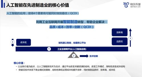 人工智能賦能先進制造 產品品質躍升之道公開課深度回顧